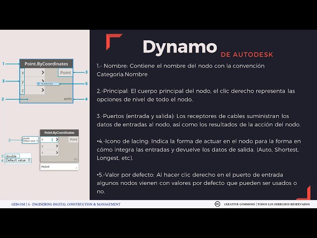 03-01-¿Cuál es su funcionamiento básico?
