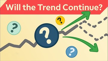 How to Use Momentum Indicators