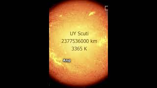 Mind-Blowing Size Comparison Uy Scuti Vs Earth Vs. Sun