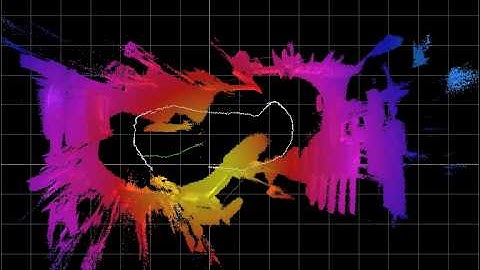 6DOF-SLAM with the SwissRanger SR3000