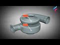 (How a turbocharger works! (Animationالتربو كيفيه عمله