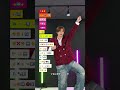【mosi mosi? 楽音】TikTok 振付 ダンス解説 TAKAHARU 絵文字ダンス #shorts