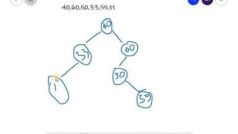 Binary Search Tree all operations in one video in bangla tutorial.