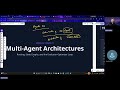 The Secret to Agentic AI: Shared Memory & Router Nodes