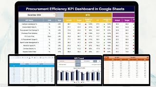 Procurement Efficiency KPI Dashboard in Google Sheets