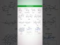 Carbohydrates examples basicchemistry chemistryshorts chemistryshortnotes