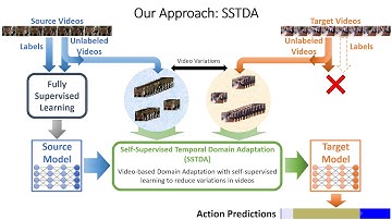 [CVPR 2020] Action Segmentation with Joint Self-Supervised Temporal Domain Adaptation