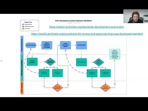 Standards Committee: Demystifying the Standards Maintenance Process for Component Group Leaders thumbnail