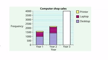 GCSE Statistics: Chapter 2 Summary Video