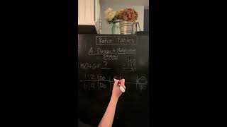Ratio Tables as a Division Strategy