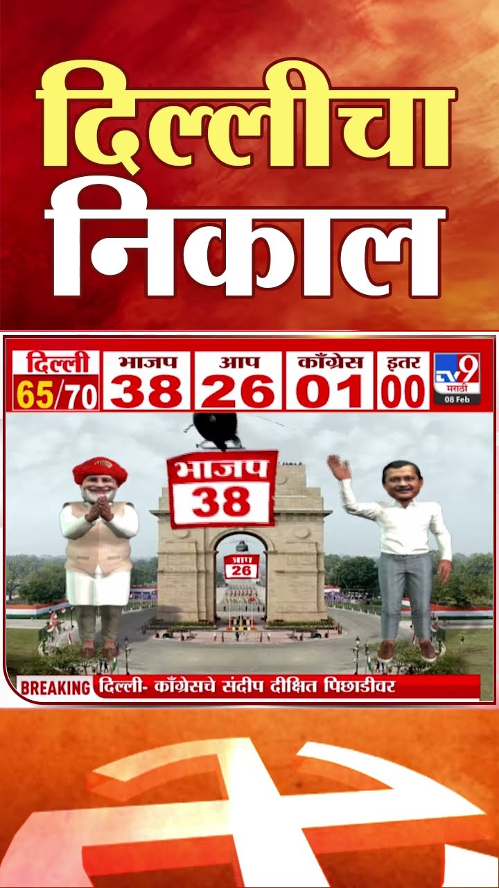 Delhi Assembly Election 2025  | 27 वर्षानंतर दिल्लीत भाजपचं कमळ  फुलणार