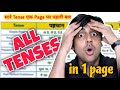 स र Tenses एक Page पर All Tense Chart PRESENT PAST FUTURE