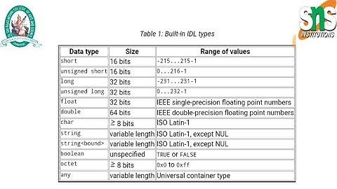 Client Server Computing|Lecture Series 5|Ms.R.Vani|Assistant Professor|CS|DrSNSRCAS