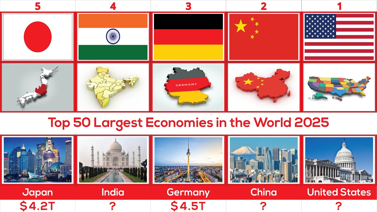 Top 50 Largest Economies in the World 2025 🌍 Biggest Economies by GDP ...