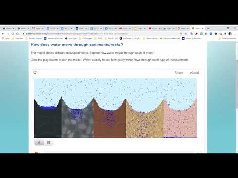 How does water