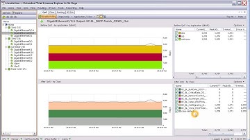 Resolving the #1 QoS Configuration Problem on the Catalyst 6500