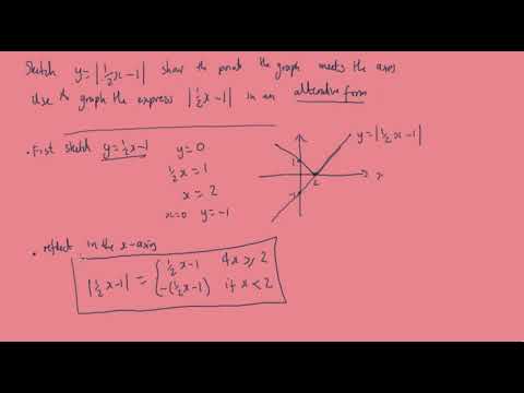 1.2 Graphs of y=|f(x)| where f(x) is linear