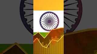 Why Bharat is Winning | Why Global MNCs appoint INDIAN CEOs