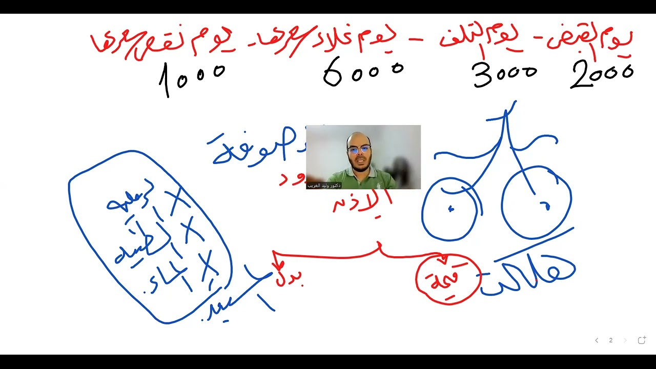 الدرس الثاني عشر=العارية=فقه شافعي=تانية اعدادي=الترم الأول=المنهج الجديد2025
