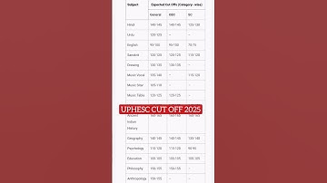 uphesc cut off 2025/ UPHESC cut off/ uphesc answer key #uphesc #shorts