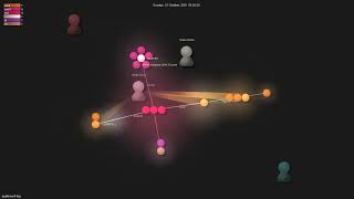 apple/swift-log - Gource visualisation