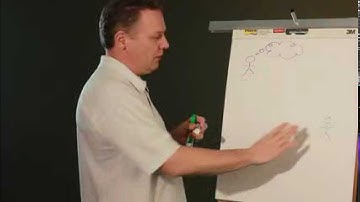 Delegation - How to delegate successfully everytime - Part 1