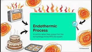 Unit 2 Lesson 9 Energy in Baking