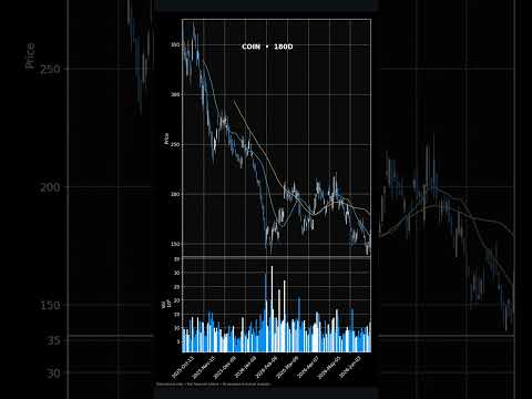 Thumbnail for Pre-Market in 30s — Jul 02 | CL=F, SMCI, COIN #Shorts