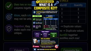 SQL Interview Question #10 | What is a Composite Key?
