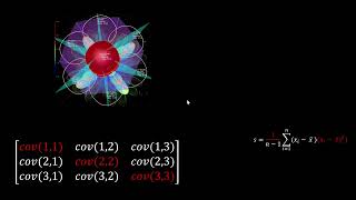 The Math of AI/ML Covariance Matrix
