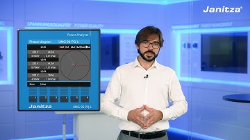 UMG 96-PQ-L, el nuevo analizador de red modular de Janitza