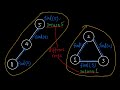 Solve Graph Valid Tree 6 by union find method without the optimizations