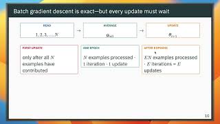 Details Optimization for Deep Learning | ES 667: Deep Learning Update