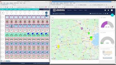 MIMIC MQTT Lab and Ubidots: Mark speeding and stopped vehicles