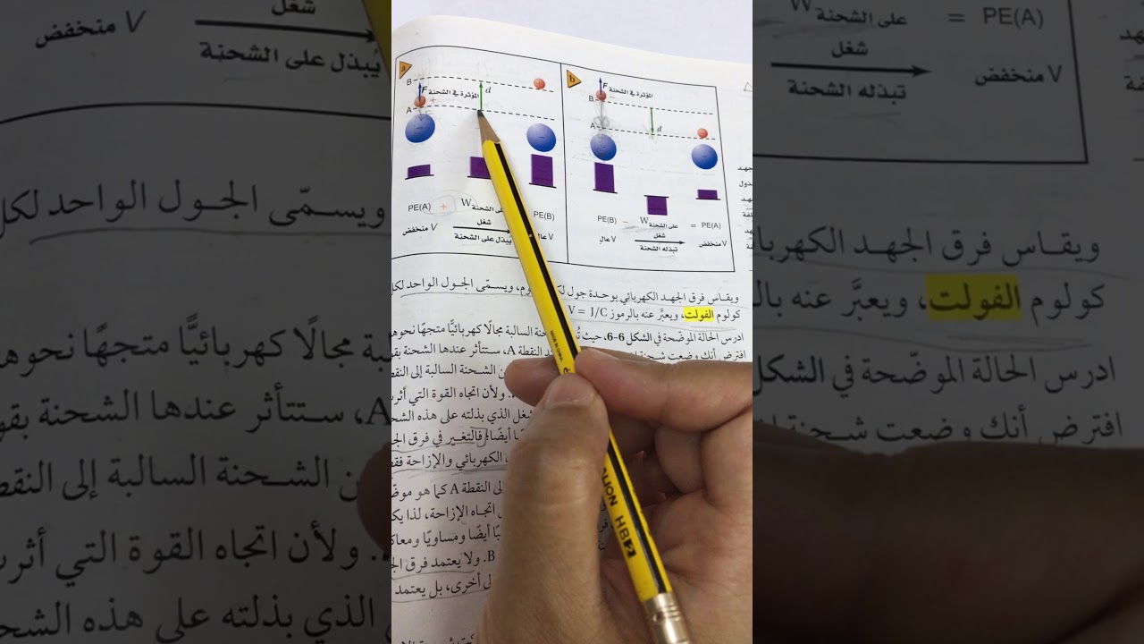 تطبيقات المجالات الكهربائية