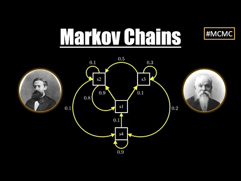 Video: The history of the emergence and origin of the name Markov