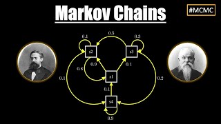 картинка: Цепи Маркова — НАГЛЯДНОЕ ОБЪЯСНЕНИЕ + История!