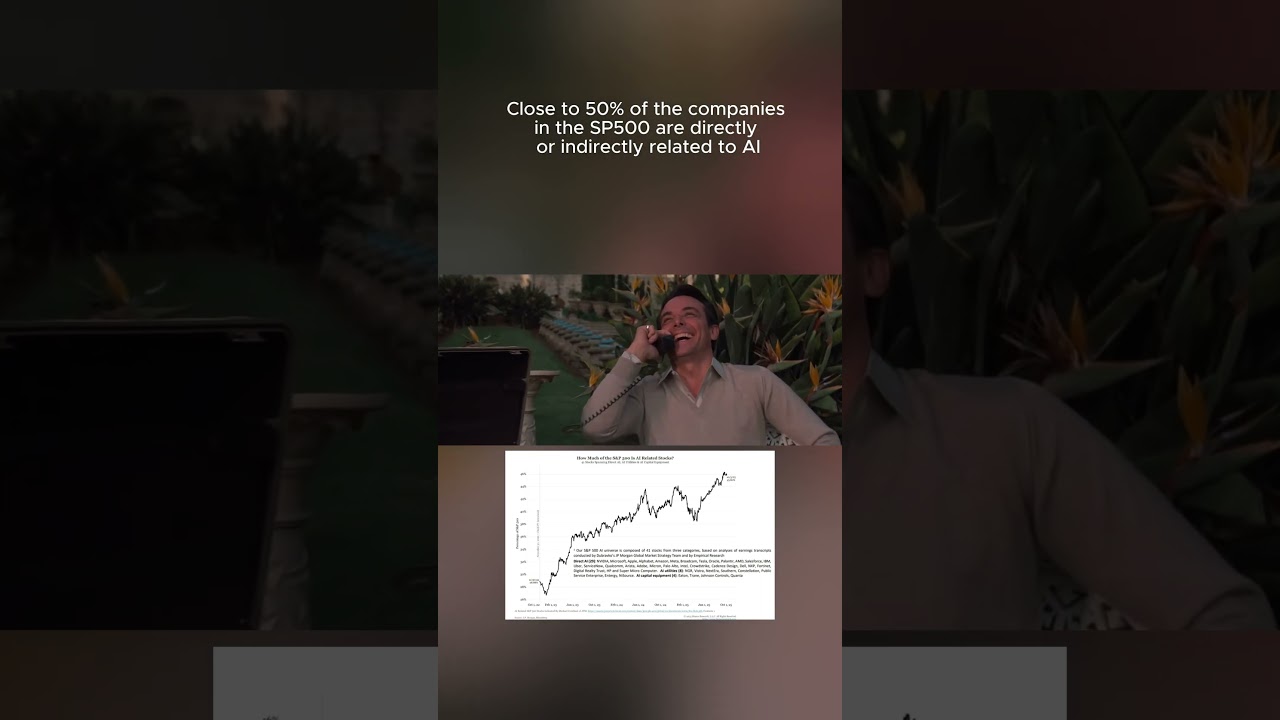 Tech stock rally Oct7th 2025