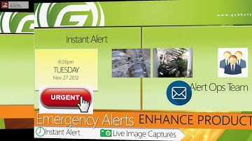 ProductShow iREP Security System