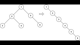 Flatten Binary Tree to Linked List leetcode 114