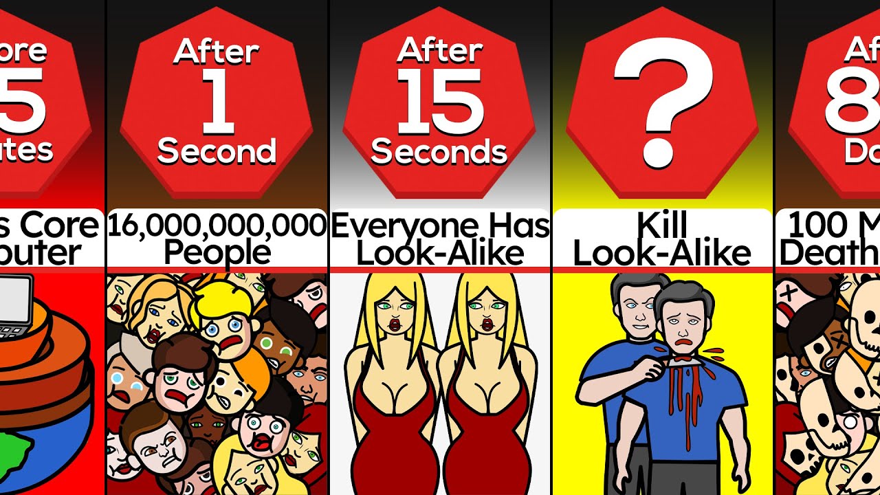 Timeline What If Every Person On Earth Duplicated YouTube Timeline What If Every Person On Earth Duplicated YouTube