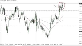 USD/JPY Technical Analysis for the Week of January 03, 2022 by FXEmpire