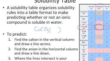 Solubility Rules and Solubility Table