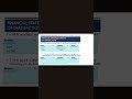 Deferred Revenue on the Balance Sheet