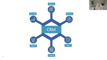 Take Your Client Experience to the Next Level