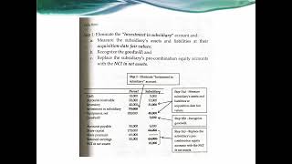 Accounting for Business Combinations - Consolidated Financial Statements Part 1