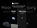 Pale Blue Dot View across Solar System