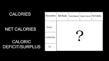 Calories, Net Calories and Caloric Deficit/Surplus