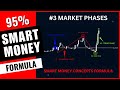 95 winning smart money formula  smart money concepts trading
