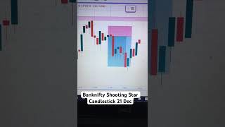Banknifty Shooting Star Candlestick Pattern #sharemarket #trader #profitabletrader #viral #banknifty